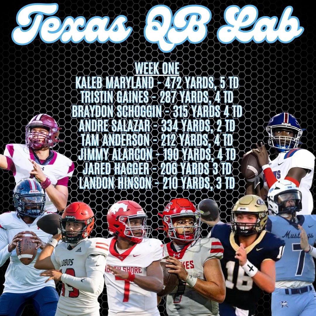Great week 1 in the books! Proud of these guys. Time to keep the foot on the gas!