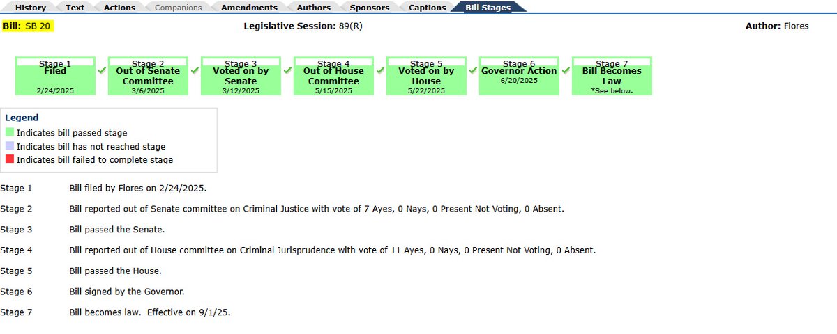 ChibiReviews's tweet image. BREAKING CENSORSHIP NEWS:

SB20 in Texas goes into effect tomorrow. This is the bill that can potentially ban most anime, manga, and games thanks to the vagueness of its law. 

You can see the summary of it in the second picture. &quot;certain obscene visual material appearing to…