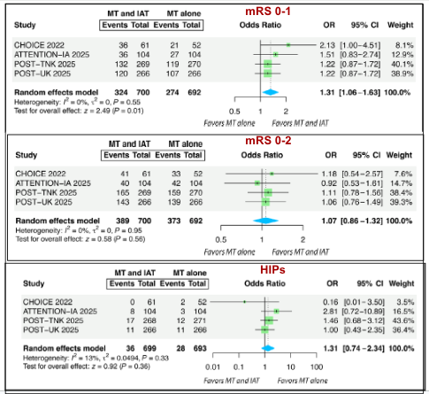 🔥🔥 Intra arterial thrombolysis
<a href="/interneurona/">INTERNEURONA</a>   <a href="/neurona_critica/">Mica Schachter, MD</a> <a href="/SposatoL/">Luciano Sposato 🇦🇷🇨🇦</a>