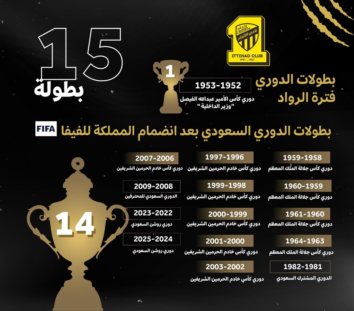 #توثيق_تاريخ_كره_القدم_السعوديه