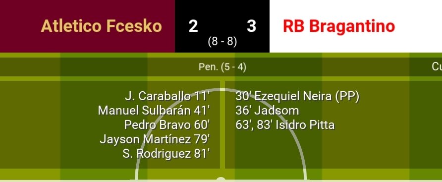 Se nos terminó la Copa Libertadores 

IDA 
🇧🇷RBB 4-3 AFC 🇻🇪

VUELTA
🇻🇪AFC 5-4 RBB🇧🇷

PENALES
AFC ❌✅✅❌❌
RBB✅✅✅❌ ➖