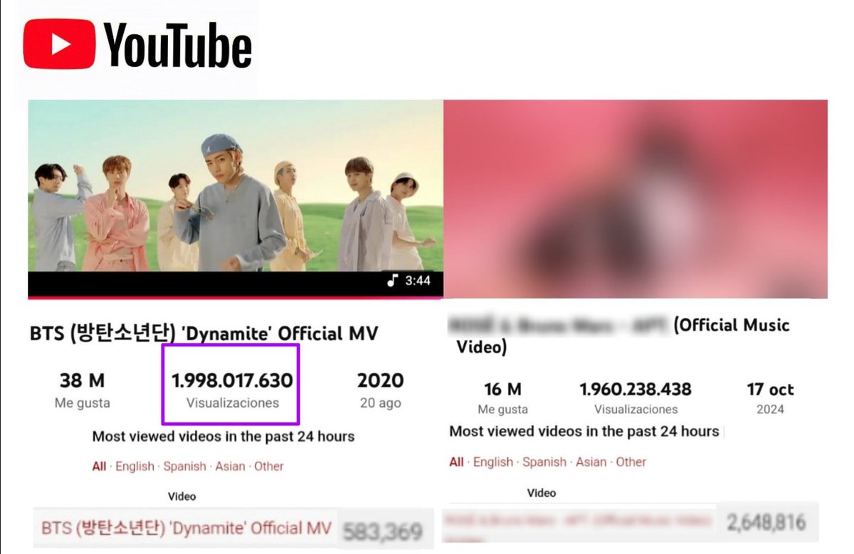 🚨 ESTAMOS EN LA RECTA FINAL! Dynamite supero los 1.998B en YouTube! ESTA A 2M DE LOS 2B! 😭🔥

— El récord del primer acto asiatico con 2B en YT y SP casi es nuestro, SIGAN TRANSMITIENDO Y VAMOS POR EL GRAN LOGRO 🙏

STREAM DYNAMITE TO 2B
DYNAMITE ROAD TO 2B ON YT
#DynamiteTo2B