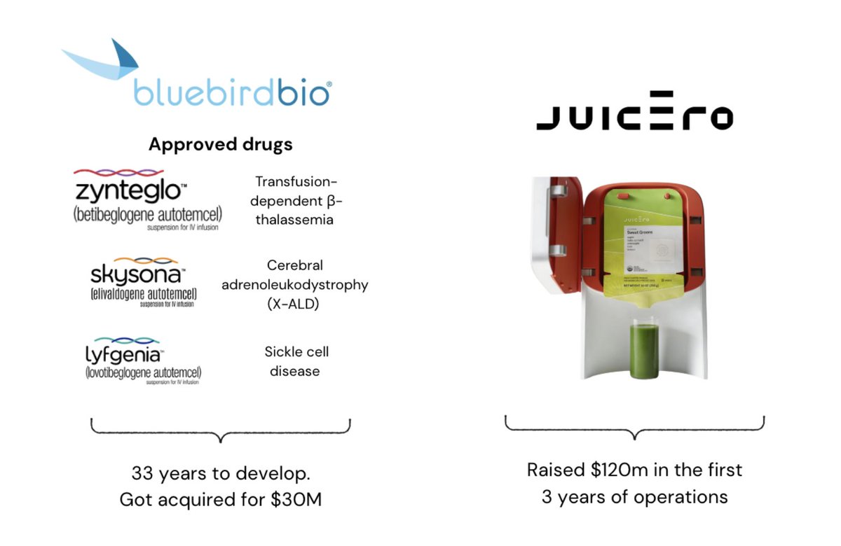Tech has produced several trillion-dollar companies. Biotech has produced none. If I were completely impartial to what disease I treat or what modality I use, could any of the existing company-building strategies create a trillion-dollar outcome? This essay is a set of musings on