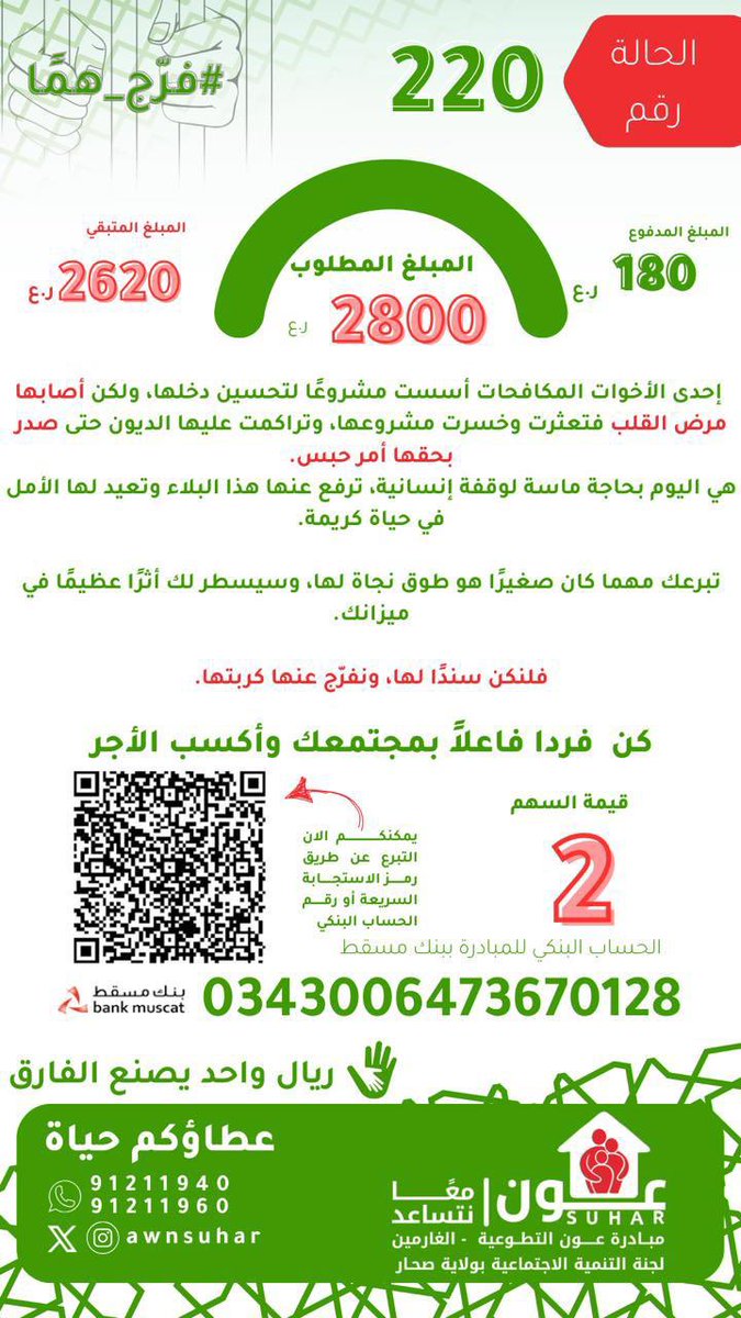 تحديث ٣١/ ٨/ ٢٠٢٥م
الحالة رقم ٢٢٠
المبلغ المطلوب ٢٨٠٠ ريال
المبلغ المتبقي: ٢٦٢٠ ريال

🤍إحدى الأخوات المكافحات أسست مشروعًا لتحسين دخلها، ولكن أصابها مرض القلب فتعثرت وخسرت مشروعها، وتراكمت عليها الديون حتى صدر بحقها أمر حبس
هي اليوم بحاجة ماسة لوقفة إنسانية، ترفع عنها هذا البلاء