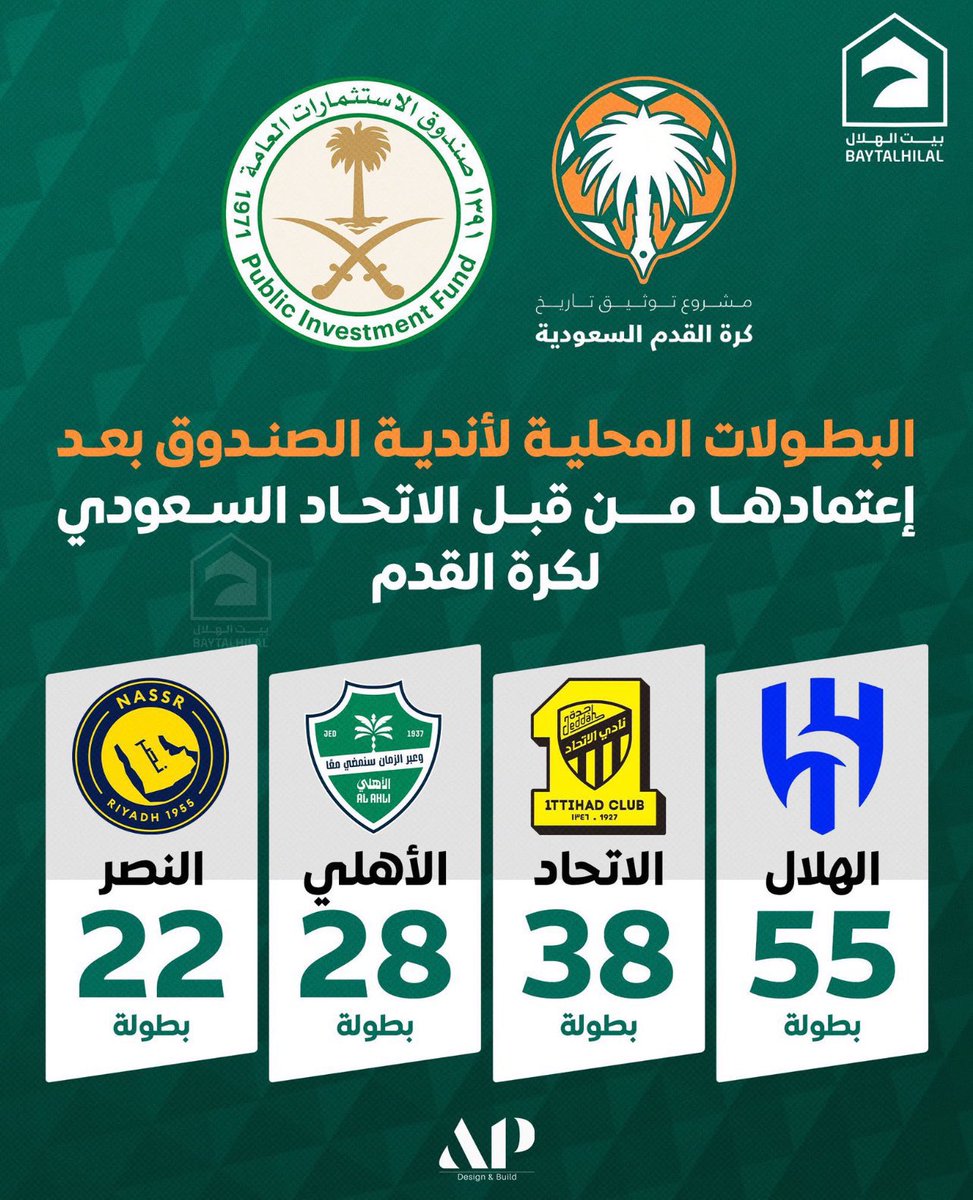 اضحك على اللي يقول لاتقلل من تاريخ النصر

يخرب بيتكم هو فيه اقل من تاريخ ناديكم هذا؟😂

#توثيق_تاريخ_كرة_القدم_السعودية
