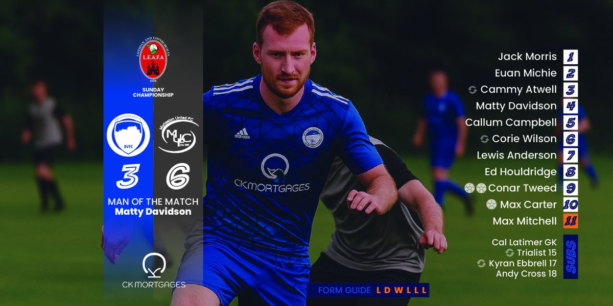 Defeat again today but again some really good stuff in amongst some sloppy goals conceded against a very strong <a href="/MuriestonUtd/">@MuriestonUnited</a> side. Onto the Scottish Cup next weekend 💙⚽️ #BVFC #SundayLeague