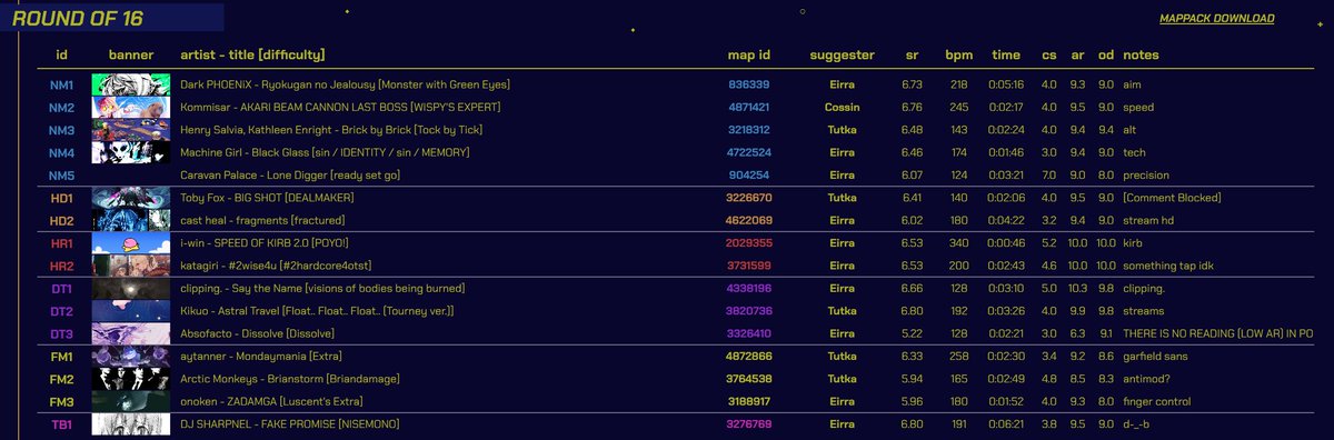 Hello I am from Tel Aviv and this is my mappool <a href="/TutkaJD/">Tutka</a>