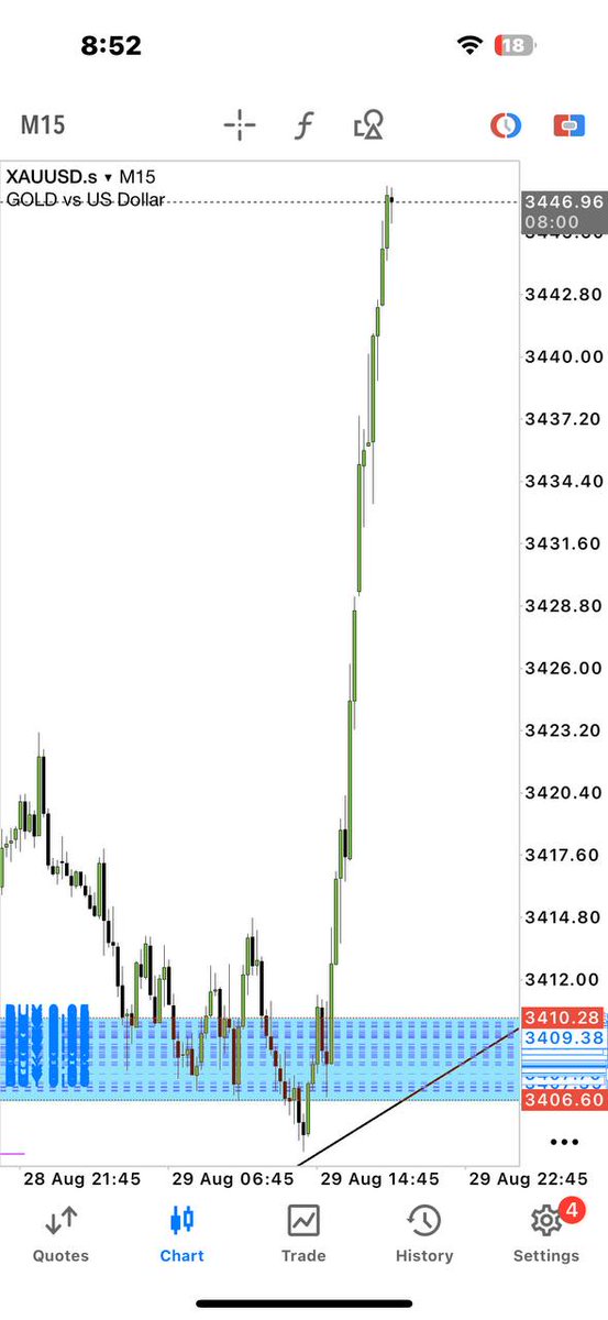 XAUUSD 

TOTAL 500 PIPS IN A SINGLE DAY!

WATCH ME TRADING $XAU EVERYDAY!👇👇

Telegram channel for 🆓 singles link join now 🖇️👇👇
t.me/forexknowledge…

t.me/forexknowledge…