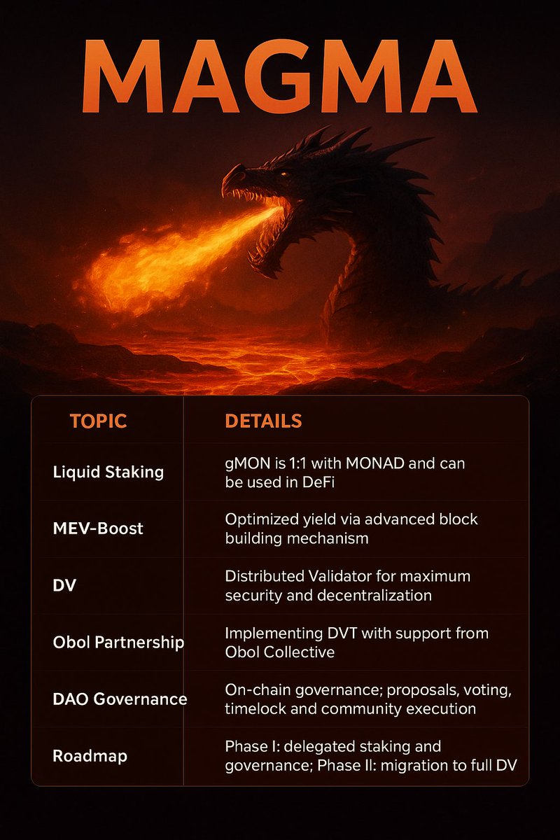 things are heating up gmagma.
<a href="/monad/">Monad ⨀</a> 
<a href="/MagmaStaking/">Magma 🐲🧡</a> 
<a href="/portuguesnads/">Portuguesnads</a>