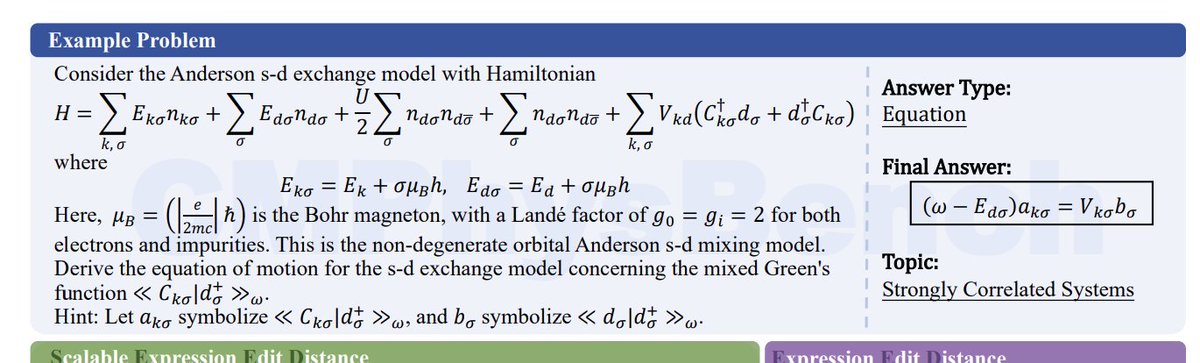 Five years ago the frontier of LLM math/science capabilities was 3 digit multiplication for GPT-3. Now, frontier LLM math/science capabilities are evaluated through condensed matter physics questions. Anyone who thinks AI is slowing down is fatally miscalibrated.