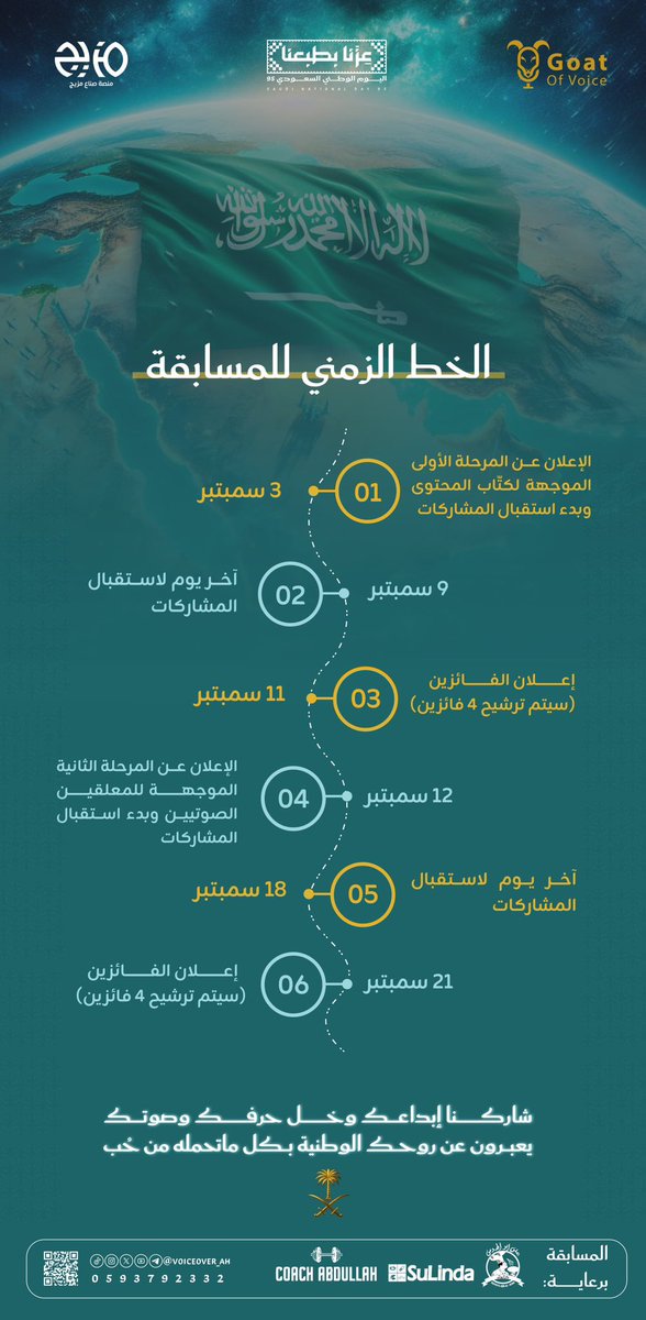 من ساحة سيد الصوت تنطلق مسابقة #عزنا_بإبداعنا  يوم 3 سبتمبر إلى سماء الإبداع الوطني 🇸🇦

لو تملك قلم خلاّق يثير الدهشة ✍🏻
أوصوت شجي يشد المستمع 🎙️

هالمسابقة لك لأن هالمجالين ما يتقنهم 
إلا الكباااااااااار🔥👏🏻

بالإضافة إلى وجود جوائز عينية قيّمة تصل قيمتها لأكثر من 2000 ريال