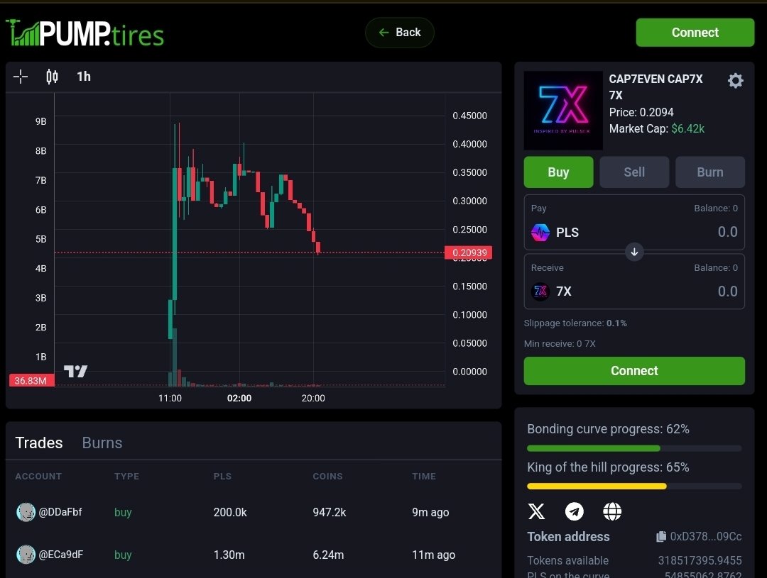 🔥 The 7x token is now LIVE on Pump.Tires ⚡️
On PulseChain 🌐🚀

👉 Join the movement — the community is growing every minute!
#PulseChain #DeFi #Crypto #PumpTires #7x

@PulseChainCom <a href="/RichardHeartWin/">Richard Heart</a> @pumpdotfun <a href="/0xCommunity/">C for Community</a>