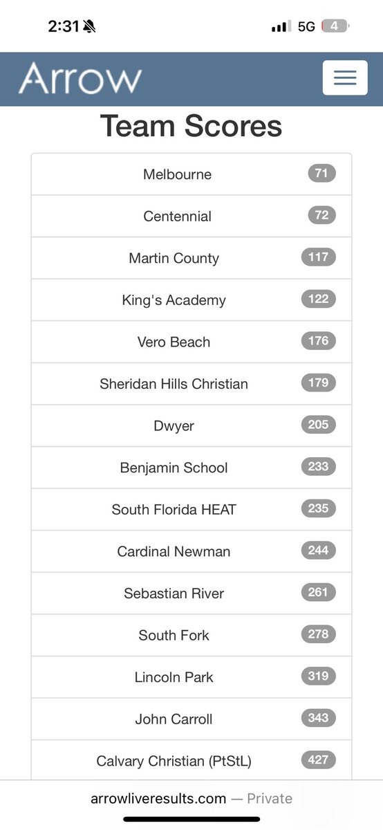 Coach Sinclair | Head Coach - Benjamin School XC tweet media