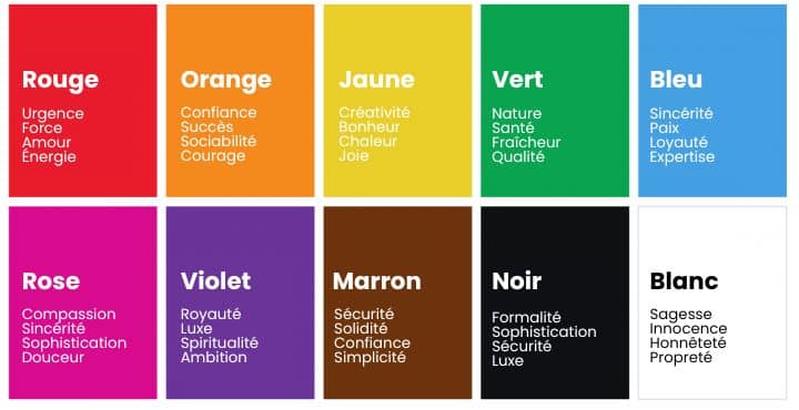 Explication rationnelle de pourquoi la plupart des chaînes d'information sont rouge 🔴