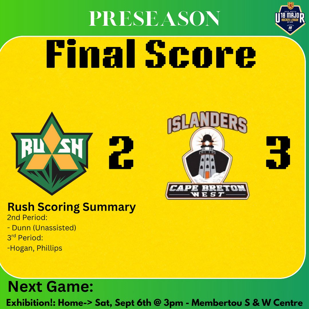 Final from today’s Preseason Game in Antigonish

We fall short by 1 but the boys battled hard to the end!

Great performance in nets by all 3 goalies again today ( Hardy, Courage, Levatte)!

Our goal scorers today:
- Dunn 
- Hogan 🍏 Phillips

#feeltherush #idcamp