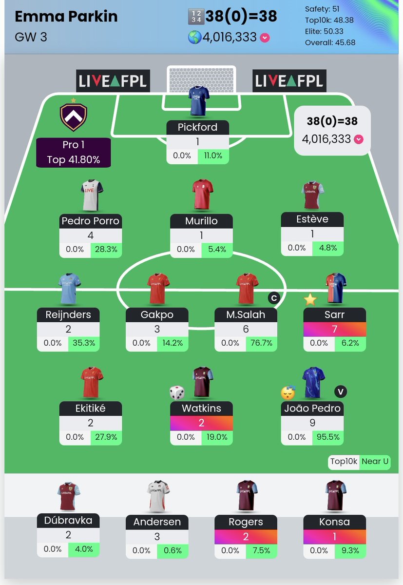 GW3 😔
