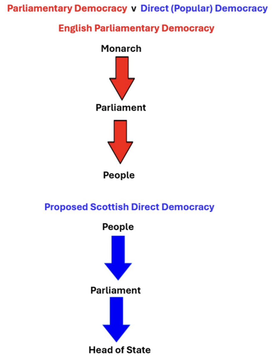 ISP - Independence for Scotland Party (@indyscotparty) on Twitter photo “The change we need is not about parties being in charge, but rather the Sovereign People of Scotland being in charge. In Europe, it’s called Direct Democracy!”
<a href="/IndyScotParty/">ISP - Independence for Scotland Party</a> <a href="/VoteSovereignty/">Sovereignty</a> <a href="/Indy4IndyNow/">@I4I</a> <a href="/LiberateScot/">Liberate Scotland</a>
joansjigsaw.uk/2025/08/31/don… “The change we need is not about parties being in charge, but rather the Sovereign People of Scotland being in charge. In Europe, it’s called Direct Democracy!”
<a href="/IndyScotParty/">ISP - Independence for Scotland Party</a> <a href="/VoteSovereignty/">Sovereignty</a> <a href="/Indy4IndyNow/">@I4I</a> <a href="/LiberateScot/">Liberate Scotland</a>
joansjigsaw.uk/2025/08/31/don…