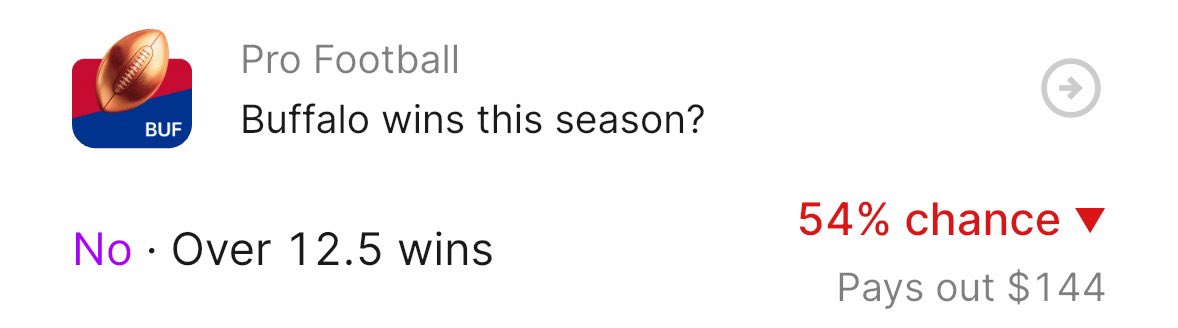 underflated's tweet image. Hi @kalshi @KalshiSports there are now two different markets for each NFL team’s win total. One of them is undiscoverable in the search. Will these markets be merged?