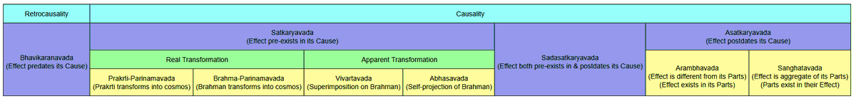 accelerator00_'s tweet photo. Theories of Causation in Indian philosophy https://t.co/IOTnAEzASE
