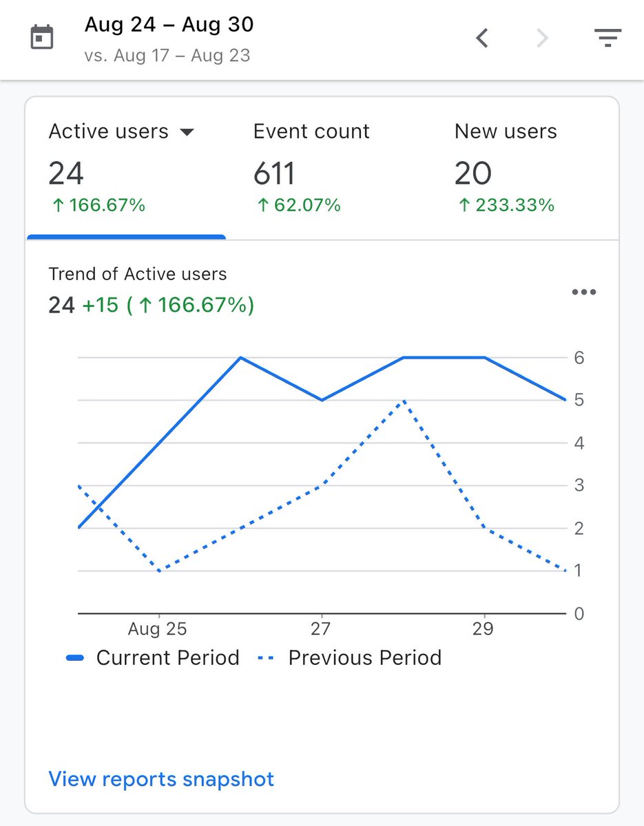 Beikeconicshop's tweet image. 📊 Always check your analytics so you truly know your audience—that’s how you grow smarter, not harder. 👌 #StayIconic