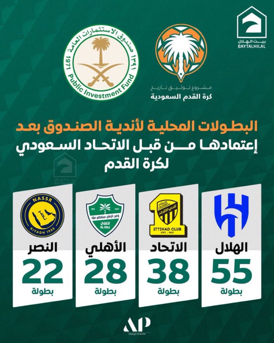 MAL_SAEED's tweet photo. @football_li5 الحمد لله على نعمة الهلال https://t.co/5XlXQMtQ3q