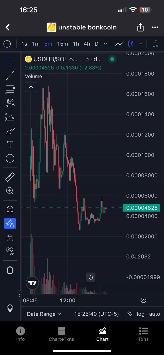 geronimo1256994's tweet photo. its time to ape! $usdub https://t.co/JAAMNHeVtU