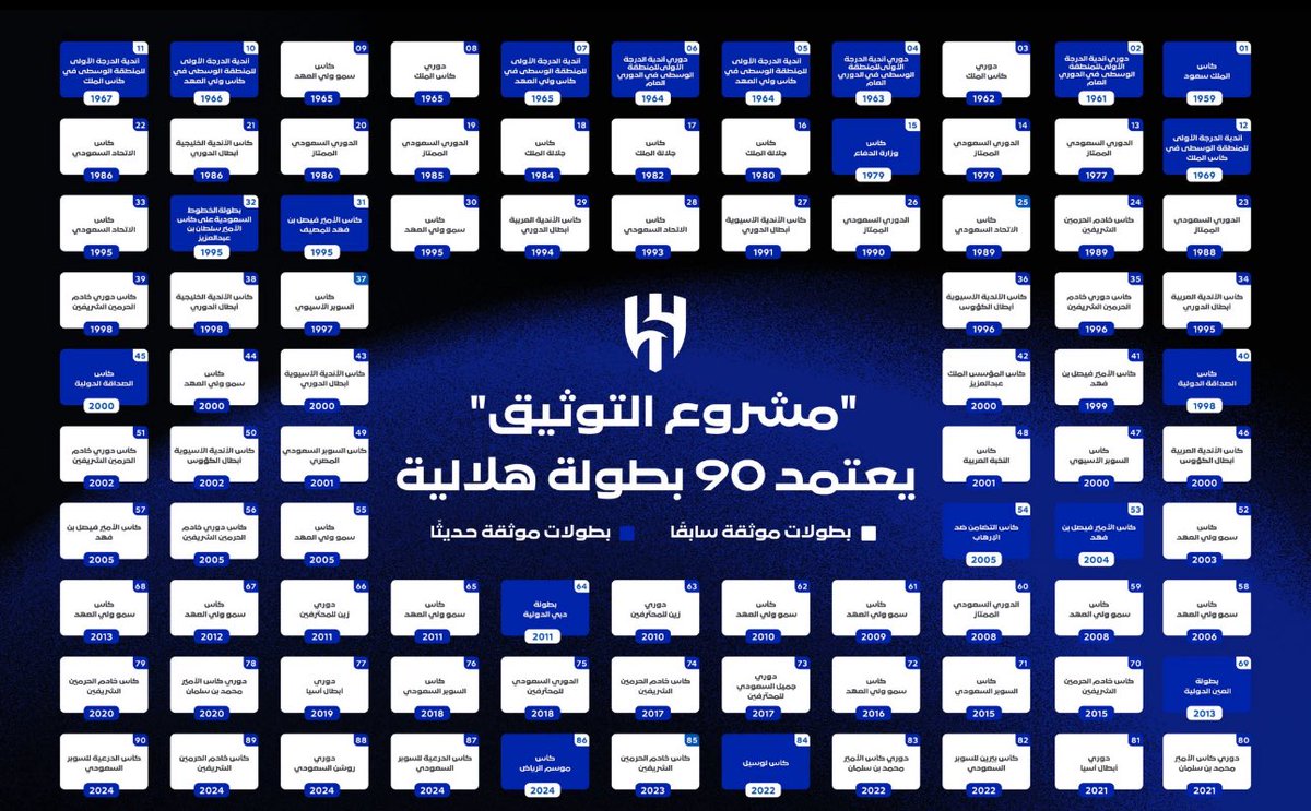 90 بطوله #الهلال