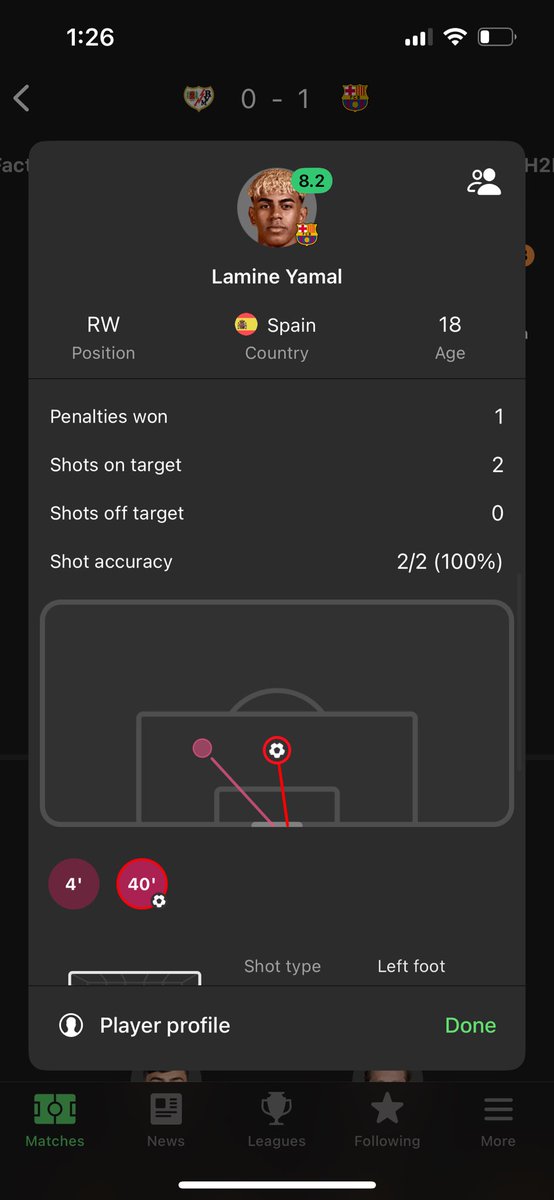 Yall better change it <a href="/PrizePicks/">PrizePicks</a> <a href="/PrizeSupport/">PrizePicks Support</a> 

YAMAL got 2 shots during 1st half
