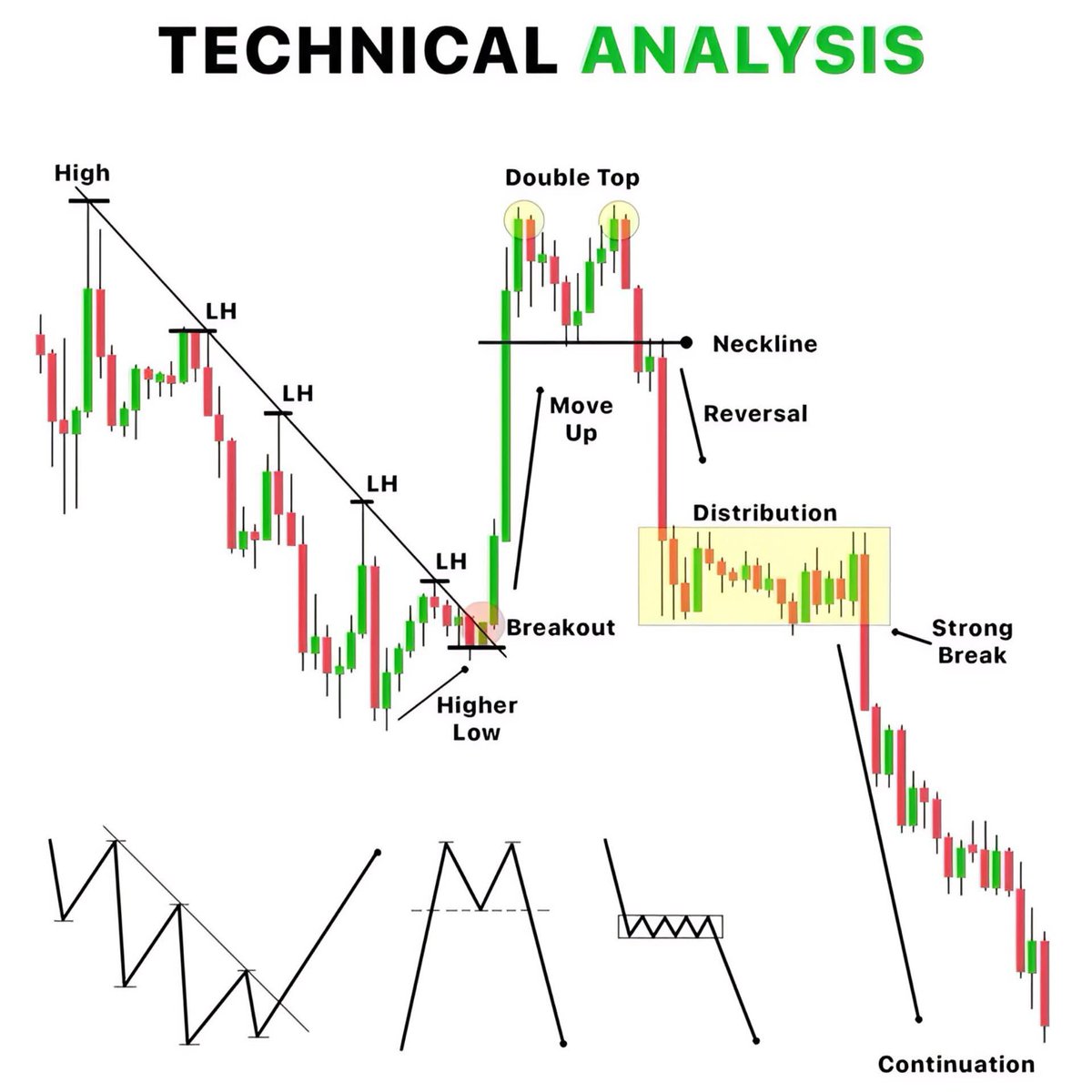RetireB4FortyX's tweet image. #techicalanalysis