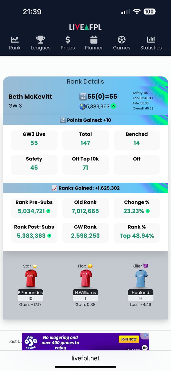 Easy to get a big green arrow when your starting point is rock bottom!!!