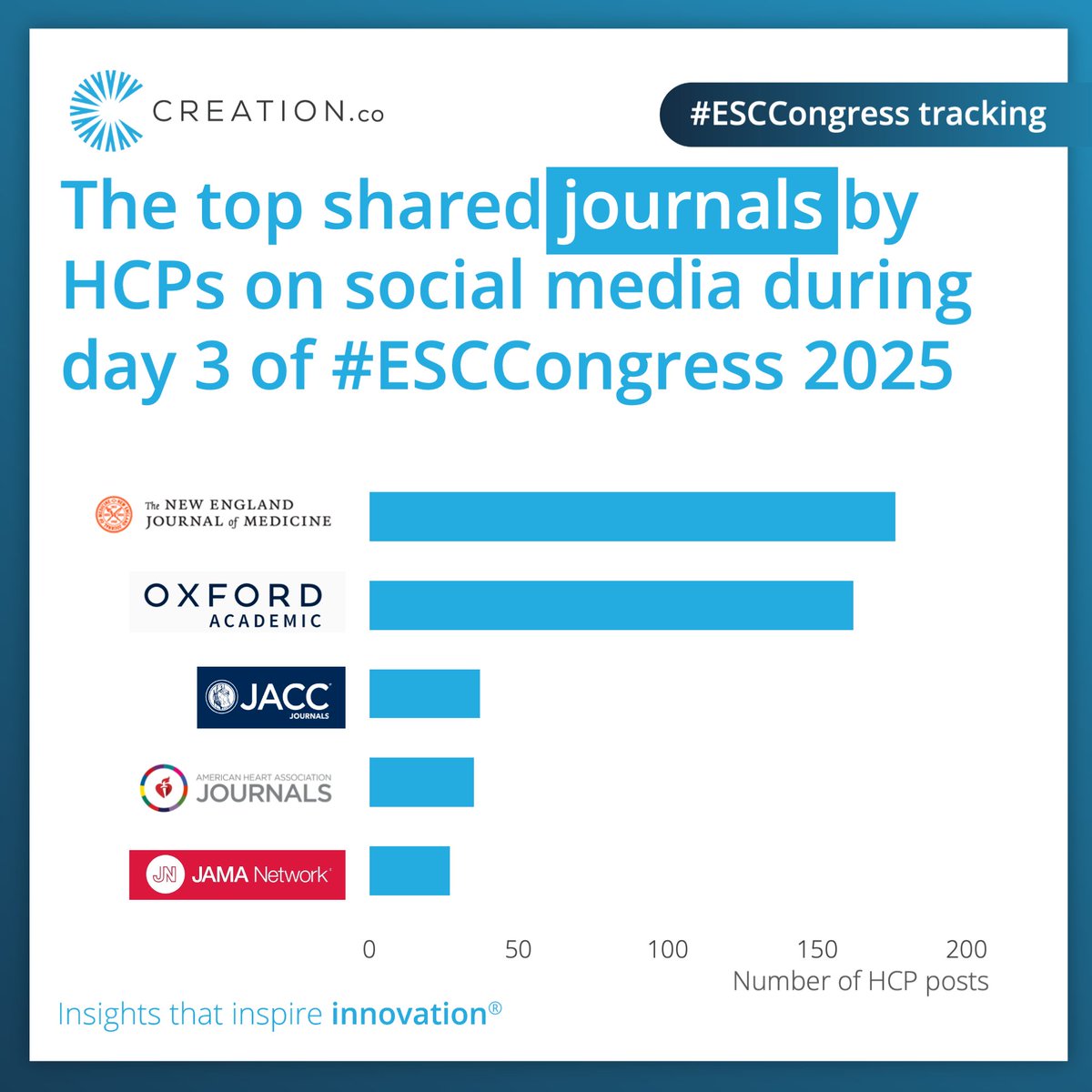 CREATION tweet media