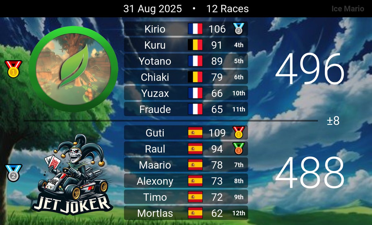 End of Swiss round and then Gold Bracket Winner R1/2, GGs 😁