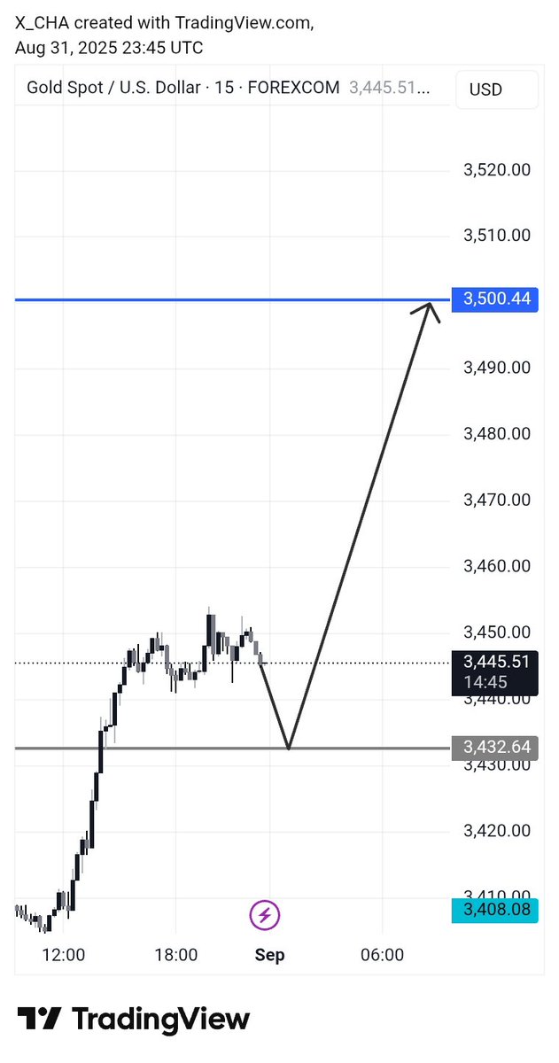 $XAUUSD Outlook👀

Join:- t.me/+HPM1wK9yKYJjM… 
Receive 4–5 accurate signals daily
💥2500/3000 pips weekly | 80–90% accuracy
Real results. Real growth📊
Join now🔻
t.me/+HPM1wK9yKYJjM…
t.me/+HPM1wK9yKYJjM…
t.me/+HPM1wK9yKYJjM…
t.me/+HPM1wK9yKYJjM…