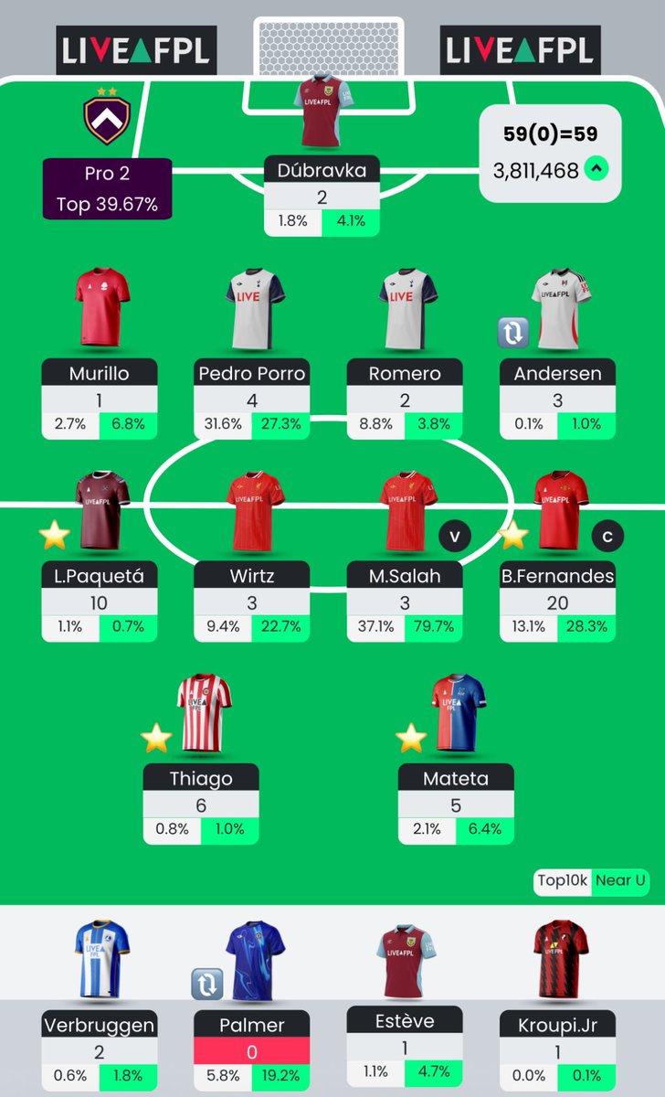 FPLvariance's tweet image. 6.1m ♻️ 3.8m

3 penalties and 4 DEFCONs for a pretty decent week.