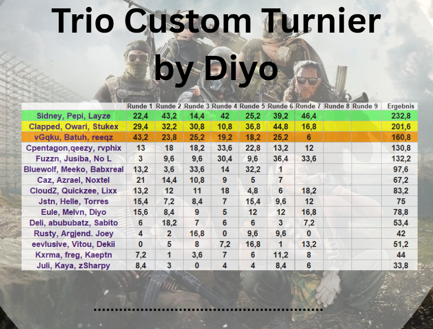 1200€ ALL SKILL TRIO RESURGENCE CUSTOM SWITCHEROO CHAMPS w/<a href="/LayzeMT/">Layze🍀</a> &amp; <a href="/PepiiOfficial/">Pepii</a>
