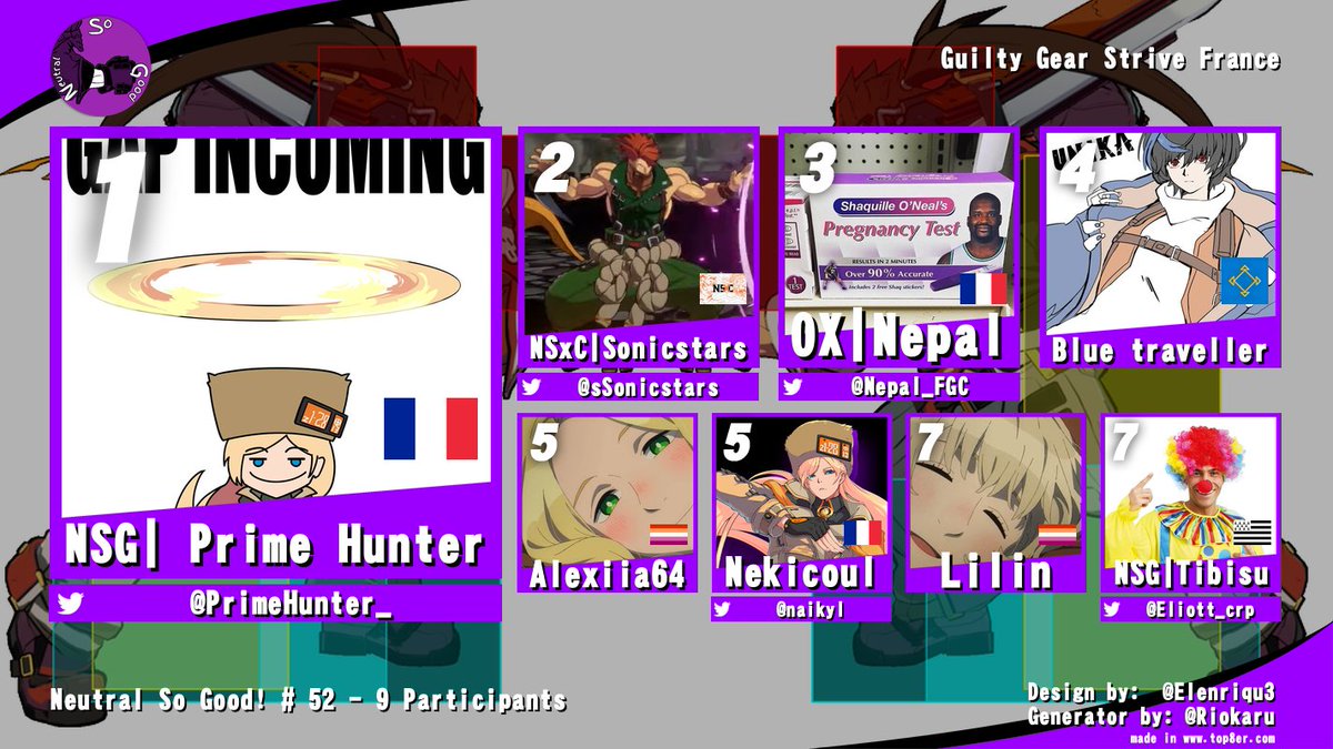 NeutralSoGood's tweet image. GG à @PrimeHunter_ qui gagne cette 52 ème du Neutral So Good.
Merci à tout les participants et à @DreekLargonien pour le stream.

🥇@PrimeHunter_ 
🥈@sSonicstars 
🥉@Nepal_FGC 
Blue Traveler
Alexiia64
@naikyl 
Lilin
@Eliott_crp