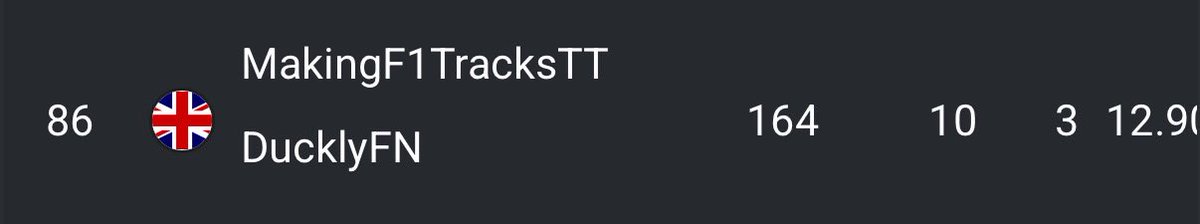 86th with <a href="/DucklyFN/">CL Duckly</a>. Shame Epic ruined siphon in reload and we lost fights to third parties we should’ve won. Better than last week and we’ll come back better
