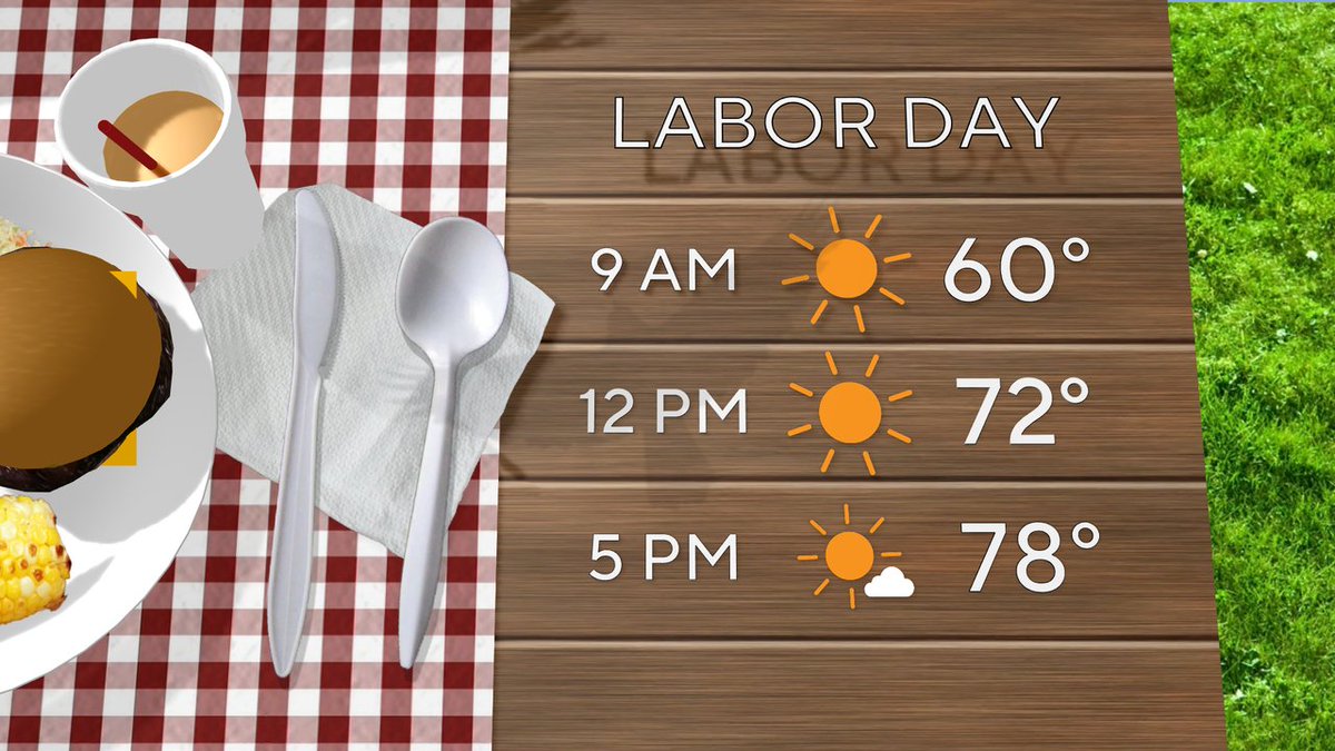 Tomorrow looks great for any outdoor plans! But the end of the week will feel much different! #michiganweather #forecast