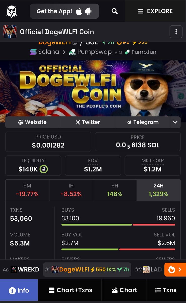 Sa22Tony's tweet photo. @dogewlficoin 

IT IS A MULTI CYCLE TOKEN https://t.co/hXwaljZgcX