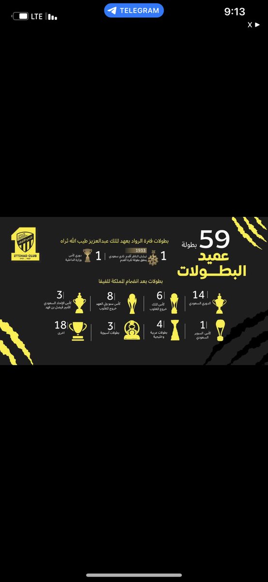 🚨🟡 رسميًا:

الاعلان عن السجل الذهبي لـ بطولة الدوري السعودي 

14 لقب للاتحاد بعد انضمام السعودية إلى فيفا 

دوري في عهد الرواد 1953

بمجموع: 15 لقب دوري 🏆🟡⚫️
 #توثيق_تاريخ_كره_القدم_السعوديه