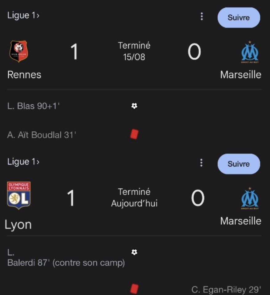 Julien_27LS's tweet image. Budget de l’OM : 260M€
Budget de Rennes et de Lyon : 110M€ 

« Le PSG  détruit la Ligue 1 »
