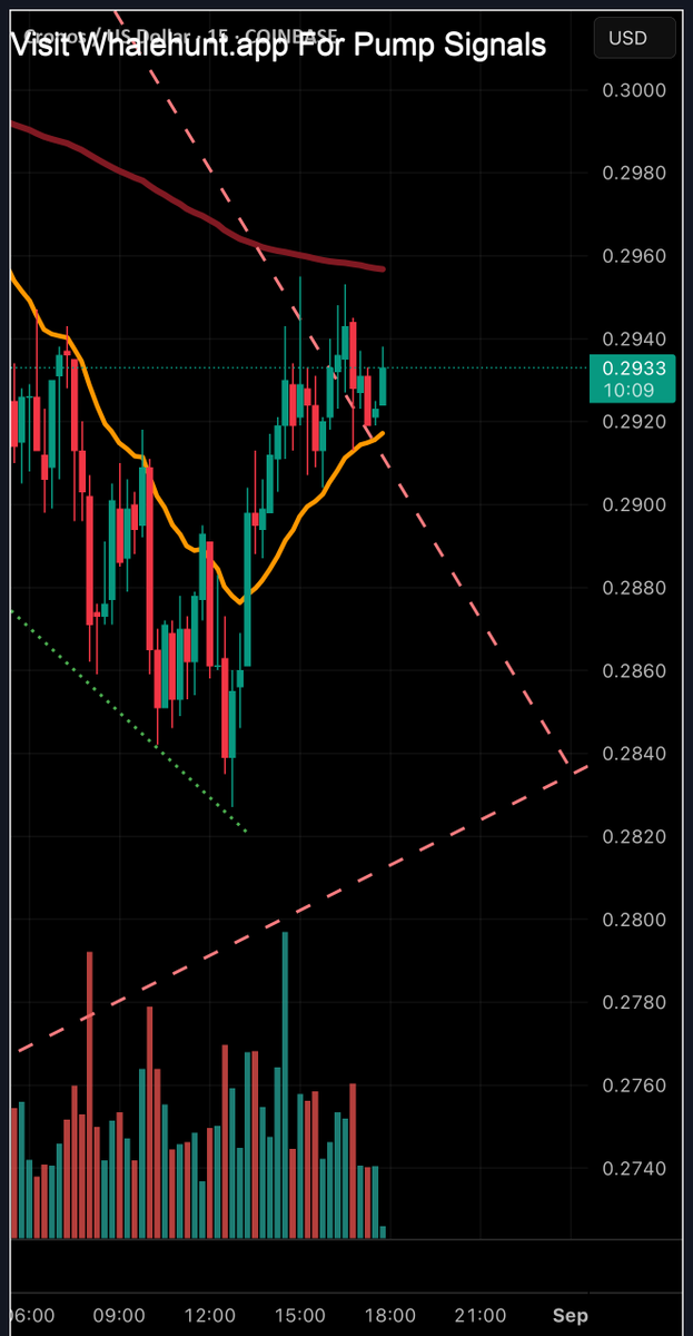 AndrewGriUK's tweet photo. #CRO shows a consistent breakout from the pennant flag on shorter timeframes, signaling potential continuation. Price is inching out sideways, but a rapid upward move is imminent. #CROUSD
Join https://t.co/Gg38wPHMeL for insights; DM me for details! https://t.co/j8UlhJdfYJ