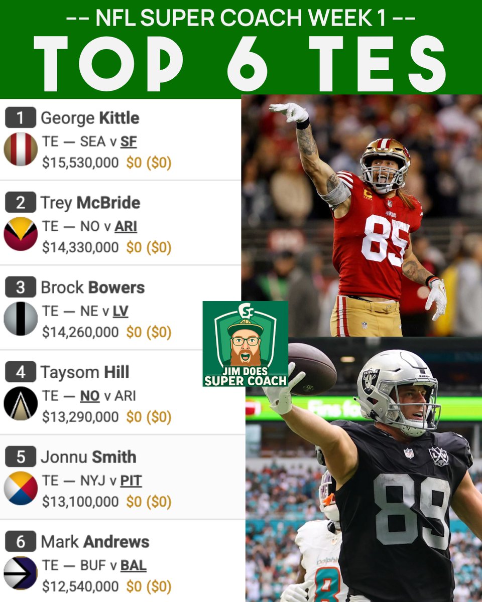With space for TWO of these TEs in #supercoach ... who are you starting? #nflsupercoach #supercoachnfl #NFL