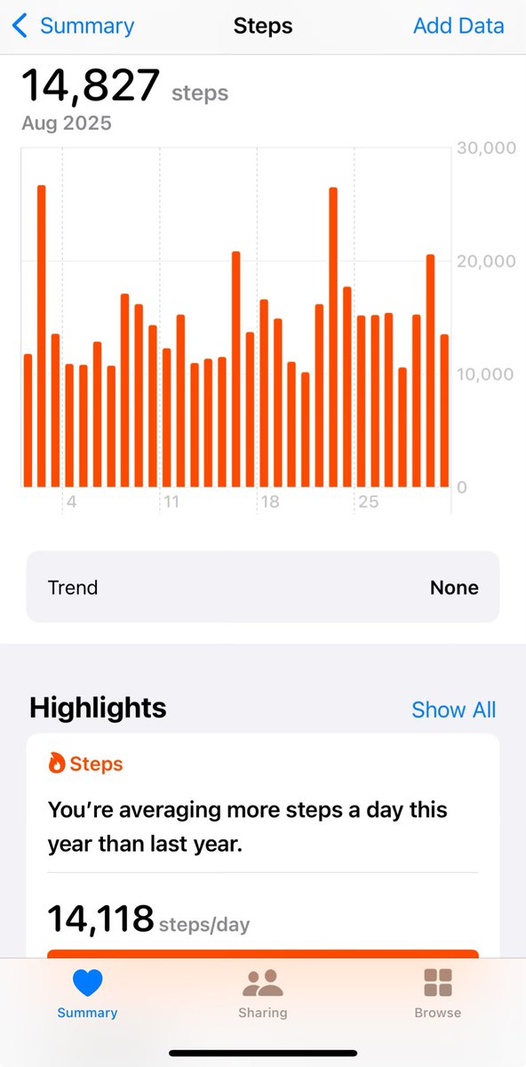 iamamupraj's tweet image. August brought lots of floral days, BBQs, golden sunsets, the usual workouts,Cali,Yoga (+Hot Yoga debut), Pilates &amp;amp; weekend hikes,soaking in the last of summer’s glow.All set to welcome my fav month of the year 🥳🌸🌅☀️#AugustFitnessRecap #SummerReflection #2025WalkingChallenge