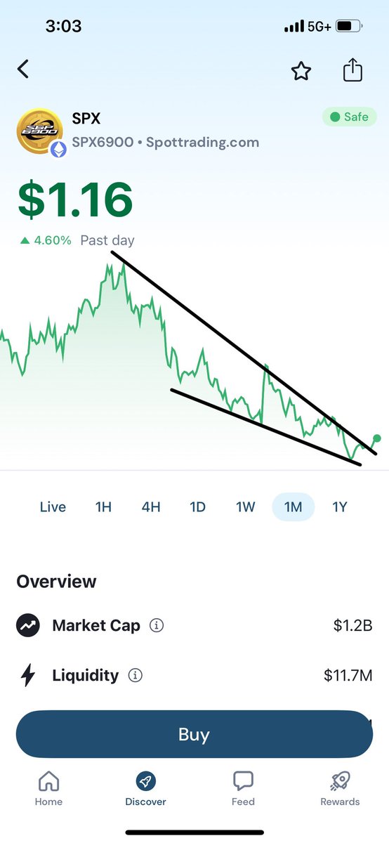 There is no chart. #SPX6900 🙅‍♂️