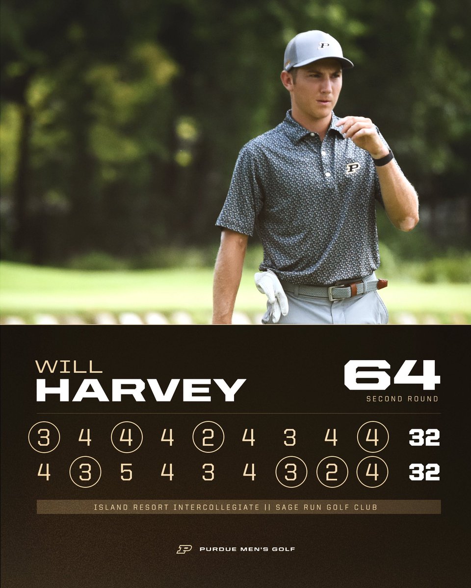 🔥🔥🔥 WHAT A DEBUT! 

👉 Will Harvey with lowest round by a freshman in school history. 
📊: 70-64=134 (-10; 4th place).
🐥: 12 birdies in last 28 holes today.