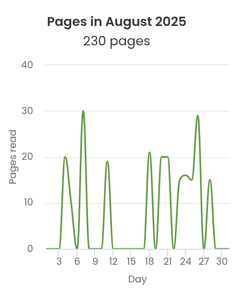 August wrap up. This month sucked 😅
