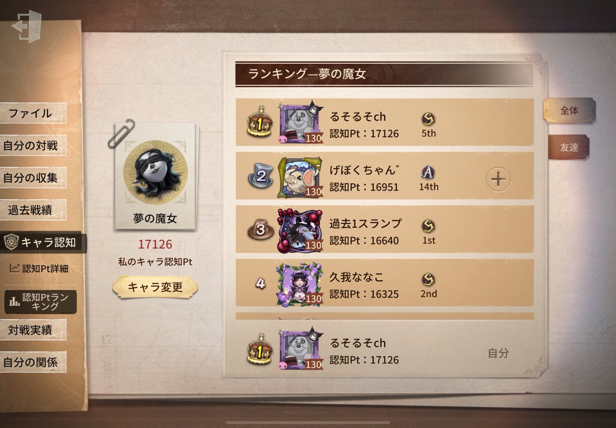 元々の認知差はあったもののずっと憧れだったこたみさんと1位争いできて1位取れたの嬉しすぎる！！