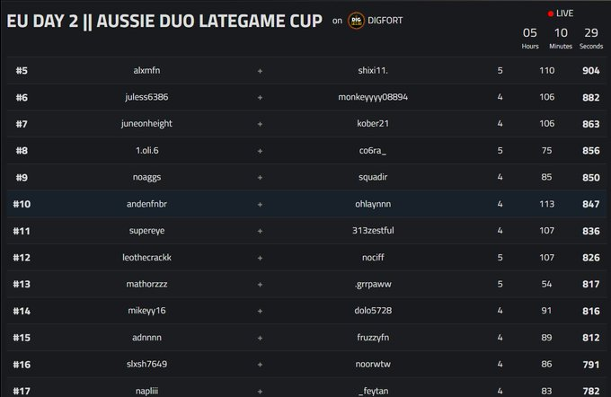 quick 40$ w/<a href="/Andenfnbr_/">Anden</a> 

 thanks to <a href="/leothecrack_/">Zerance Leo 🦉</a> <a href="/DignitasFN/">Dignitas Fortnite</a> <a href="/AussieAntics/">DIG Aussie Antics</a>