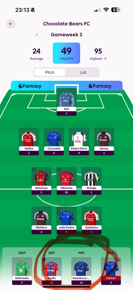 I need to start being braver with my <a href="/OfficialFPL/">Fantasy Premier League</a> selections. Look at the points left on my bench 😭